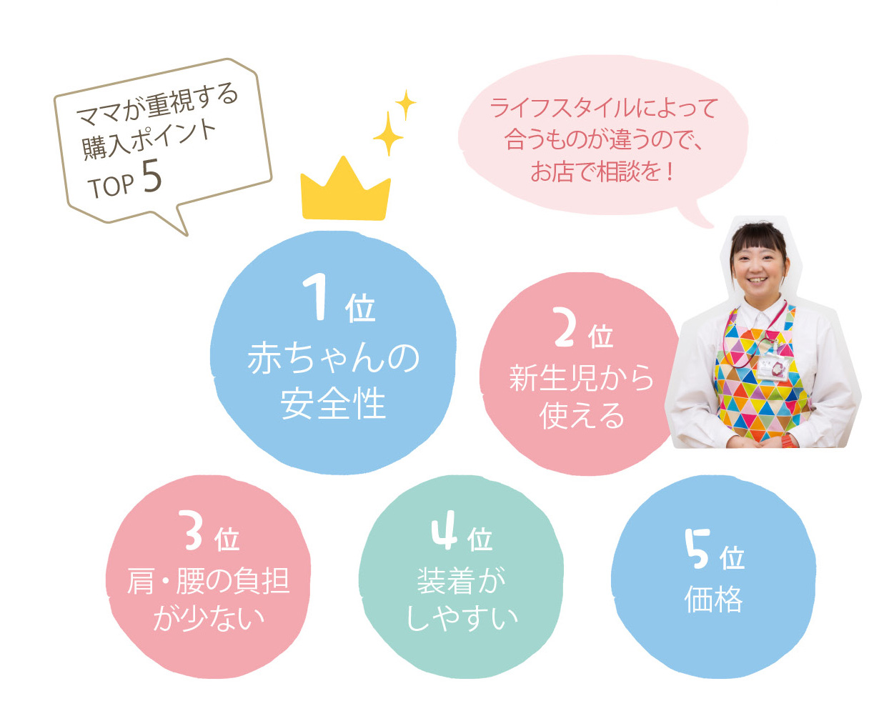 ママが重視する購入ポイントTOP5