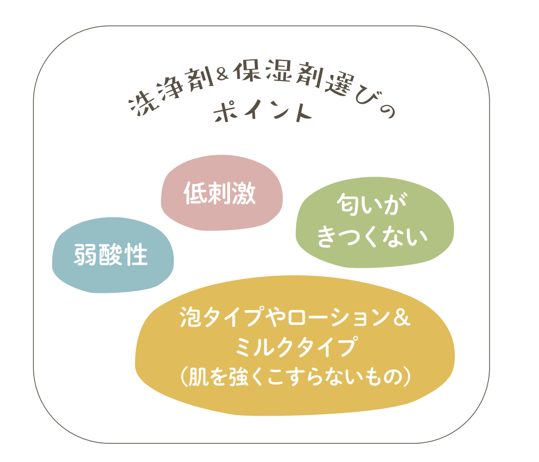 洗浄剤と保湿剤選びのポイント表